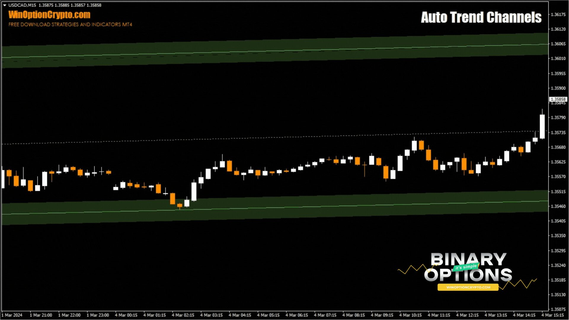 сигнал на покупку call опциона